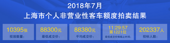 上海7月牌照价格.png