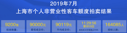 上海车牌价格7月.png