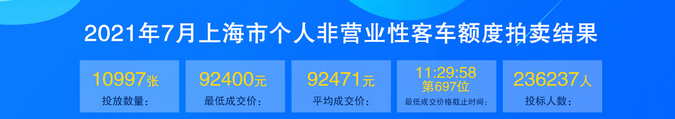 7月份上海车牌价格.png