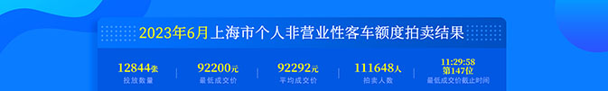 6月份上海车牌价格.jpg