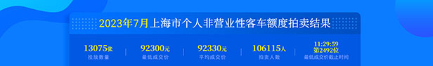 7月份上海车牌价格.jpg