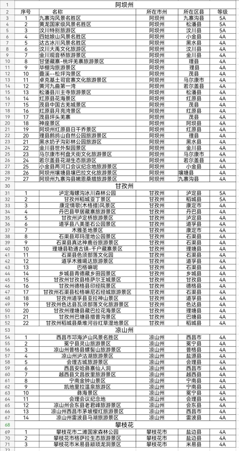 四川5a景区名单图片
